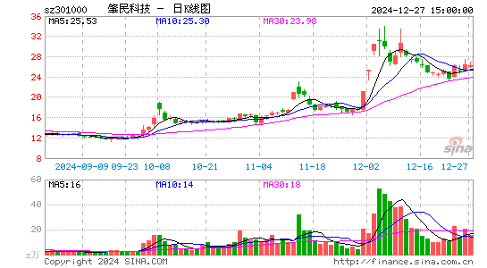 肇民科技