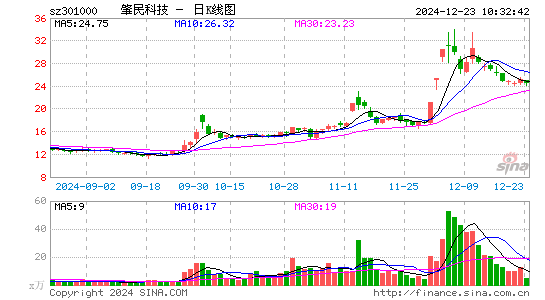 肇民科技