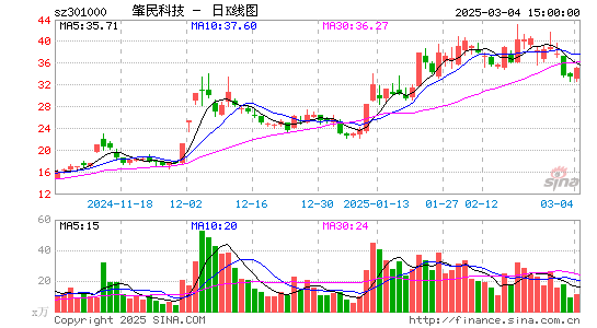 肇民科技