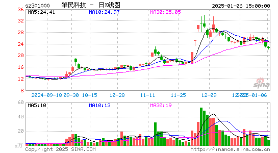 肇民科技