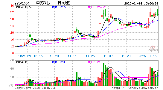 肇民科技