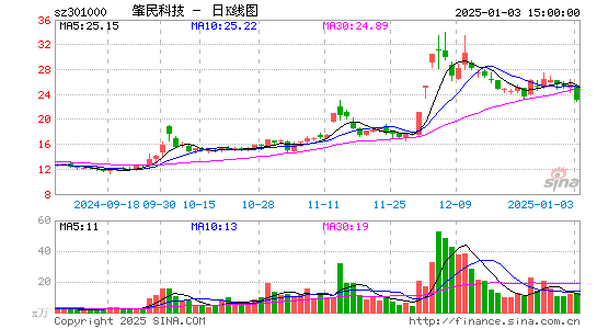 肇民科技