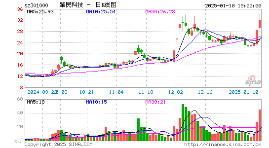 肇民科技