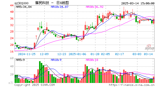 肇民科技