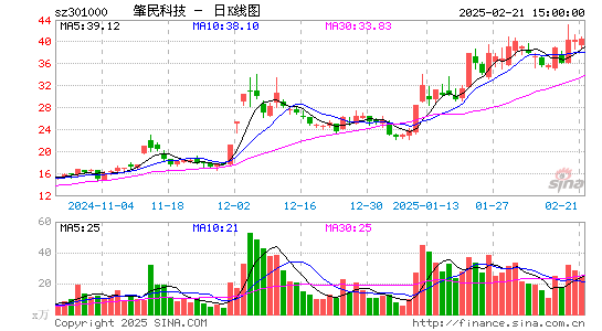 肇民科技