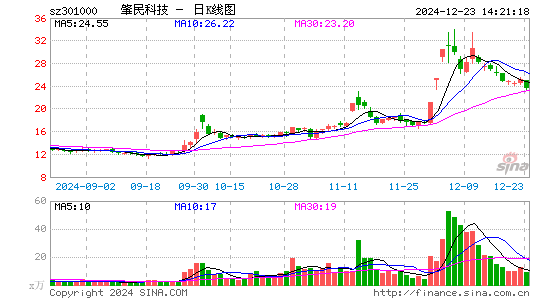 肇民科技