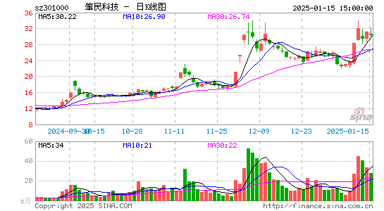 肇民科技