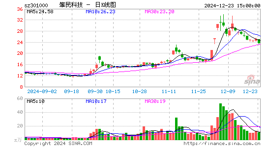 肇民科技