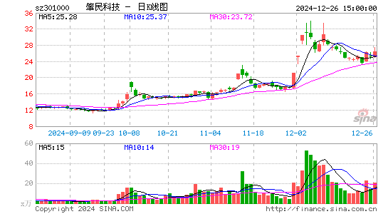 肇民科技