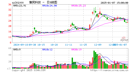 肇民科技