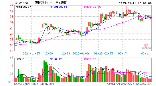 肇民科技