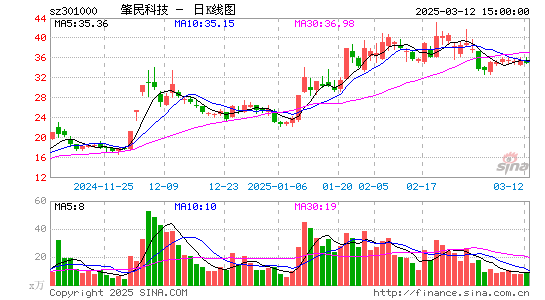 肇民科技