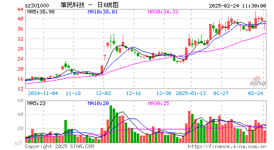 肇民科技