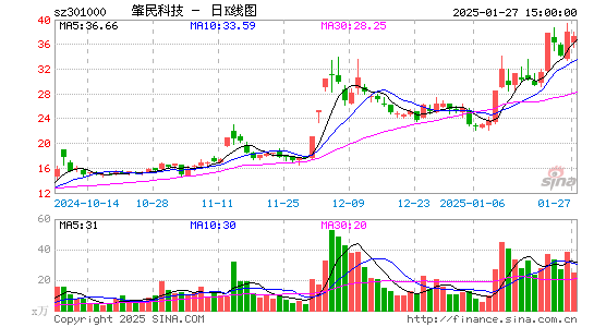 肇民科技