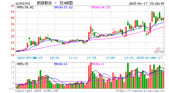 凯淳股份