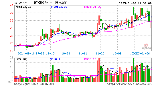 凯淳股份