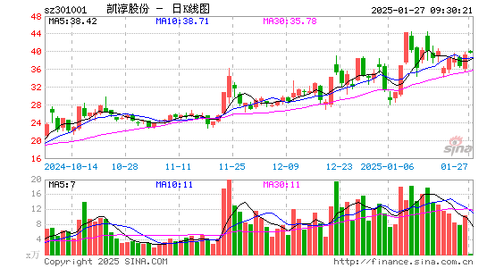 凯淳股份