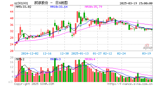 凯淳股份