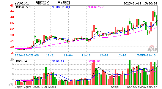 凯淳股份