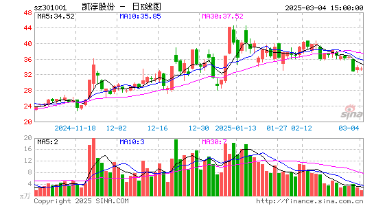 凯淳股份