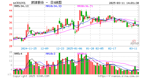 凯淳股份