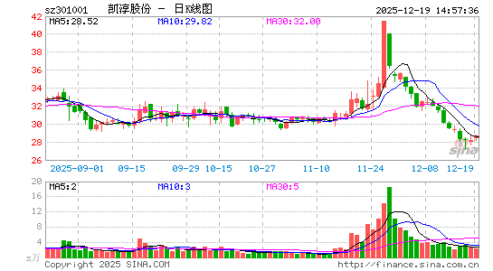 �����ɷ�