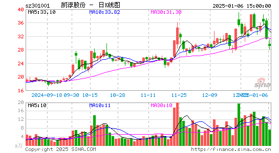 凯淳股份