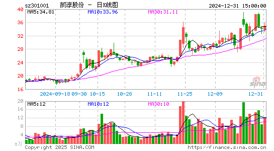 凯淳股份