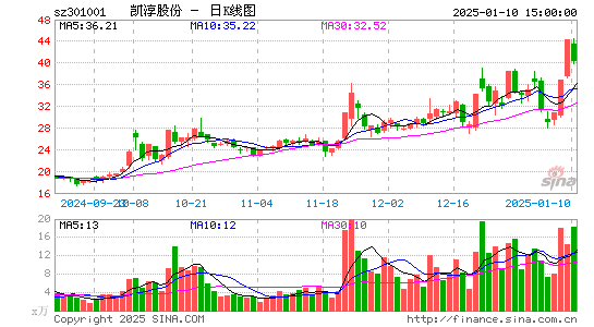 凯淳股份