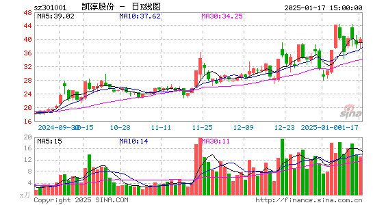 凯淳股份