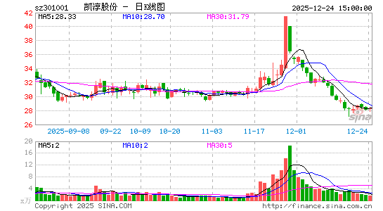 �����ɷ�