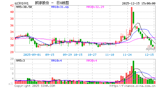 �����ɷ�