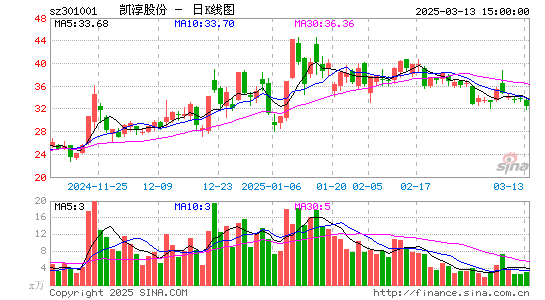 凯淳股份