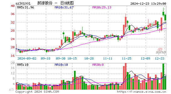 凯淳股份