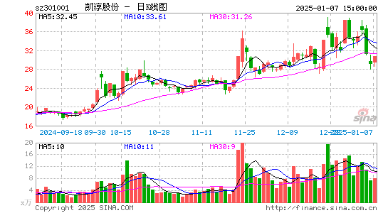 凯淳股份