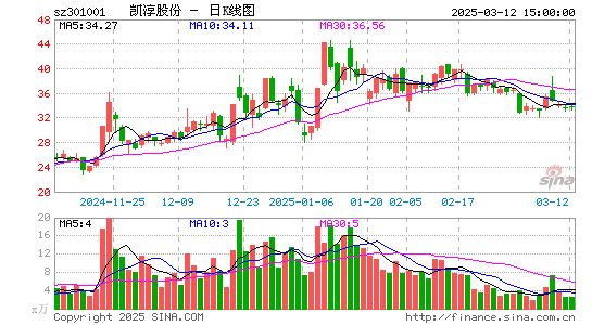 凯淳股份