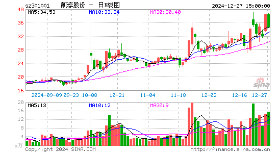 凯淳股份