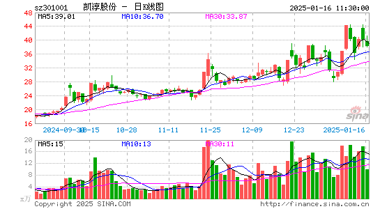 凯淳股份