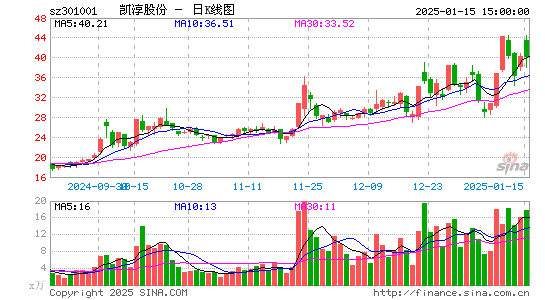 凯淳股份