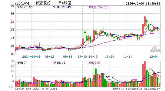 凯淳股份