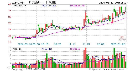 凯淳股份