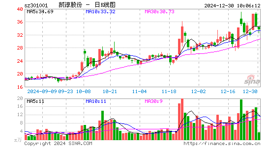 凯淳股份