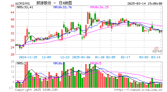 凯淳股份