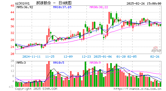 凯淳股份