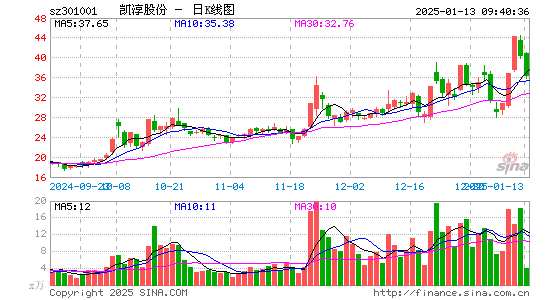 凯淳股份