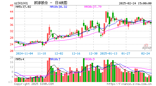 凯淳股份