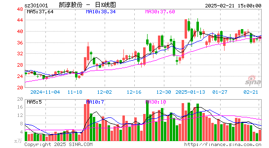 凯淳股份