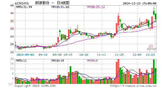 凯淳股份