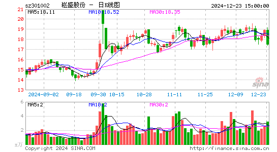 崧盛股份