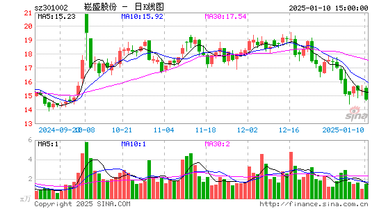 崧盛股份